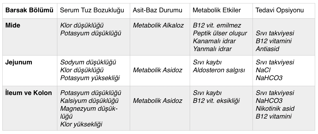 Yapay Mesane sonrasında görülebilecek metabolik bozukluk olabilir mi?